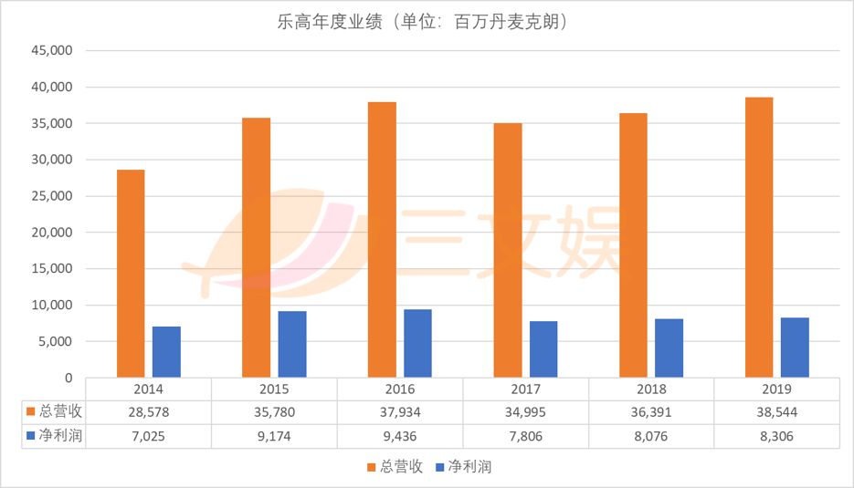 公司营收算GDP_公司logo设计(2)