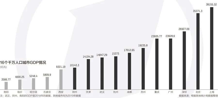 晋庄镇gdp_晋庄镇图片