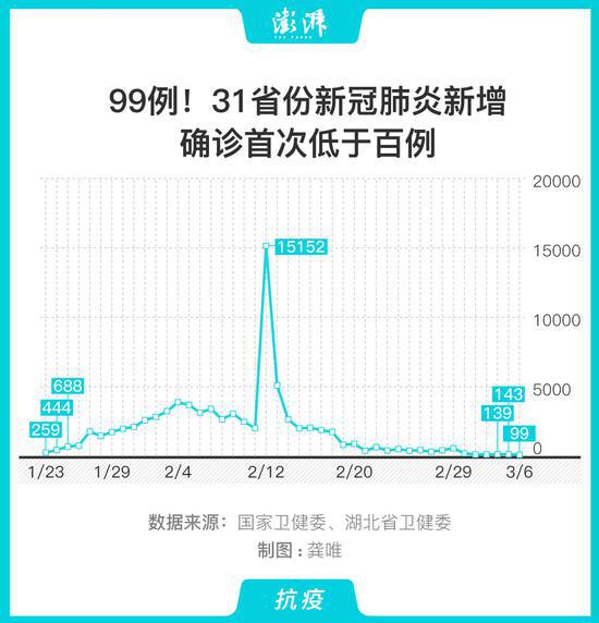 哪些省疫情最严重11月21日宁夏通报全区新冠肺炎疫情情况