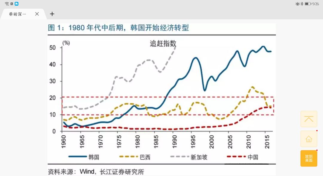 韩国人口增加_韩国人口变化趋势图(2)