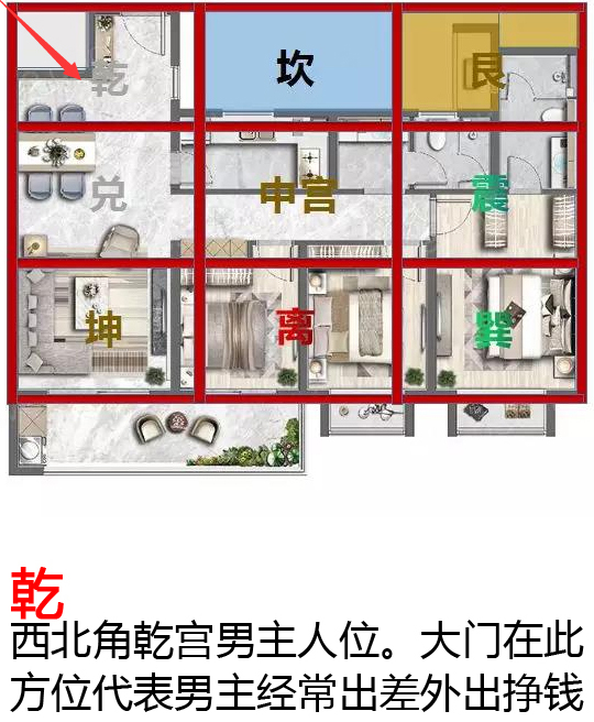 将你的房子放进九宫格会发生什么