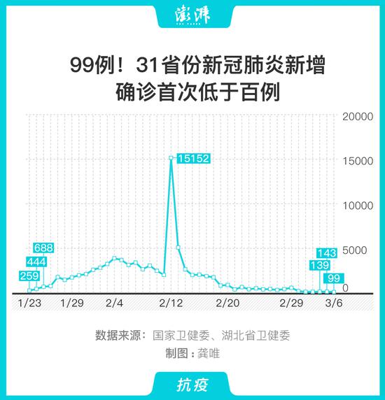 【31省份新增确诊28例
 ,31省份新增确诊28例?】