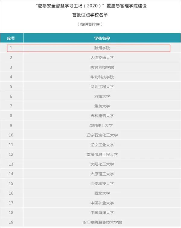 滁州学院全国排名_2019-2020滁州学院排名_全国第423名_安徽省第13名(最新