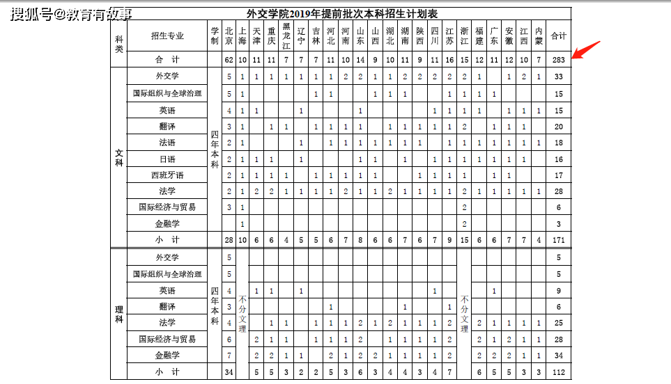 迁安人口数量_迁安市第七次全国人口普查公报(2)