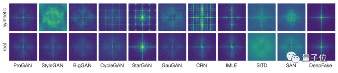 一個模型擊潰12種AI造假，各種GAN與Deepfake都陣亡 | 伯克利Adobe新研究 科技 第8張