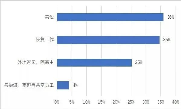 人口比重图_读图华北局部地区图.回答11 13题. 11.图中A城是我国重要的棉纺织工(2)