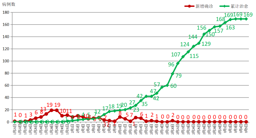 疫情期间一天亏损多少GDP_疫情期间航空公司亏损(2)