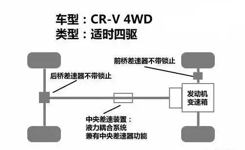 二驱和四驱的区别买车怎么选