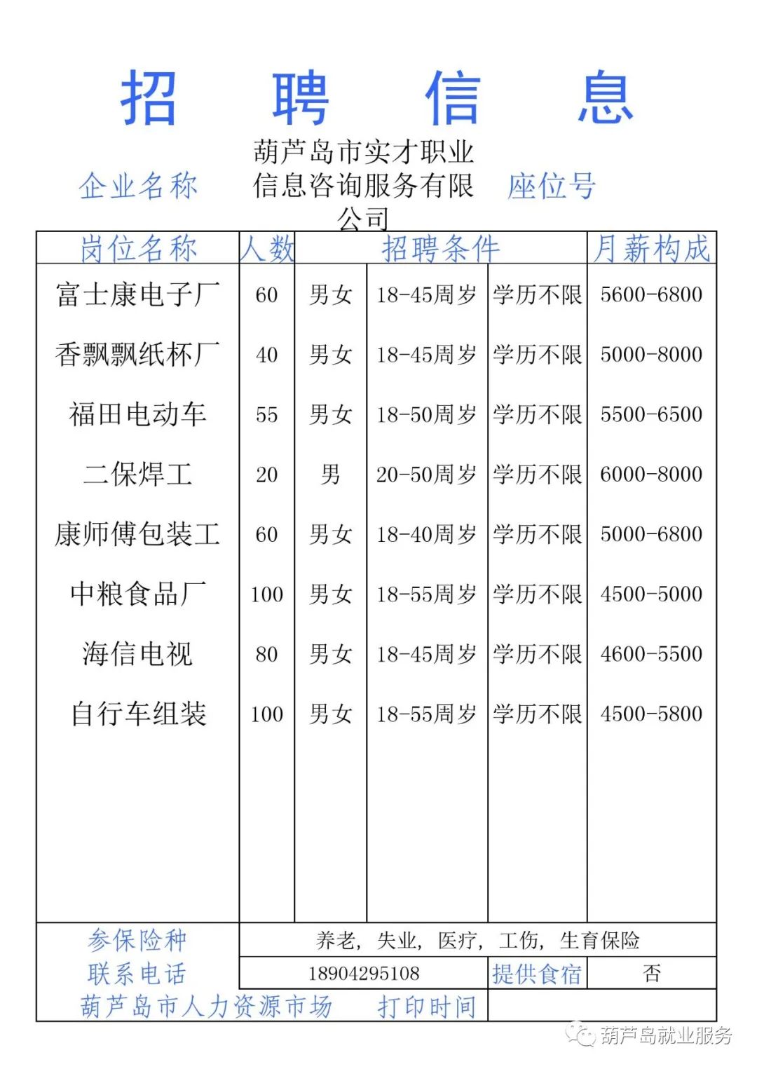 2020年葫芦岛GDP_葫芦岛旅游景点大全(3)