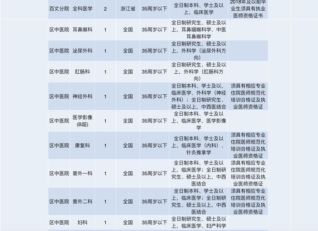 老余杭招聘_【老余杭互联网企业青团社招聘啦!!面试路虽远,哪比得上自己前程和薪资重要!!】(3)