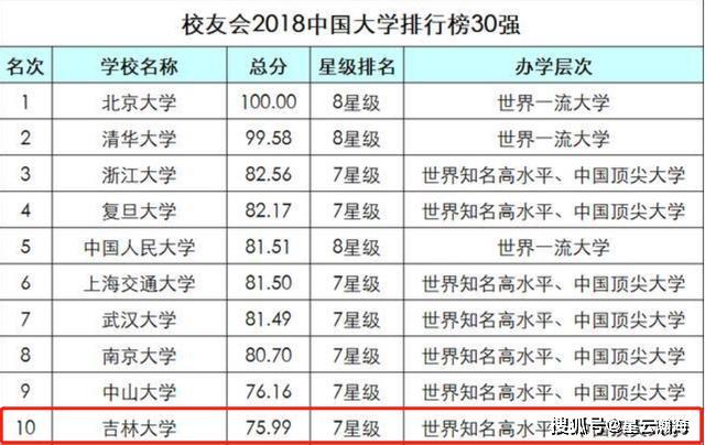 哈尔滨人口国内排名2020_哈尔滨人口密度分布图(3)