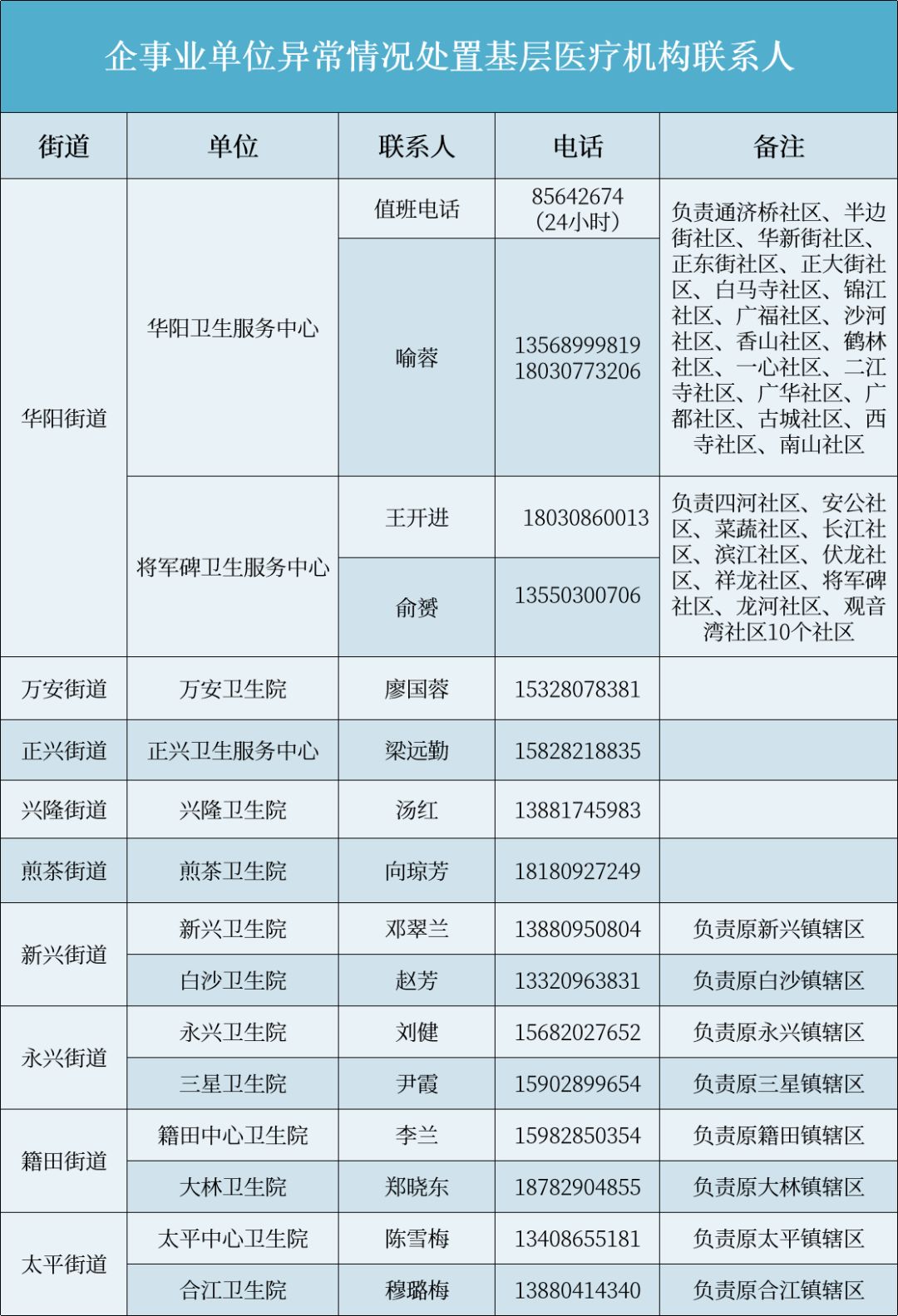 陕西城固现有多少人口_陕西城固黑老大陈凯(3)