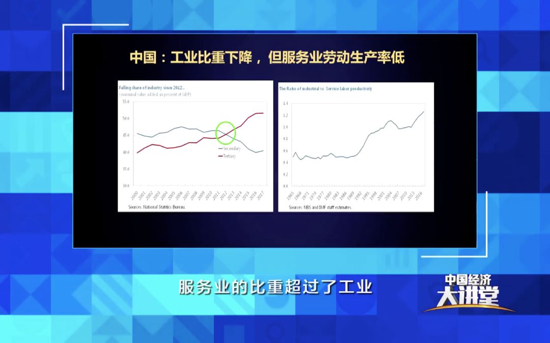 中国it产业占gdp的比重_三大产业占gdp比重图