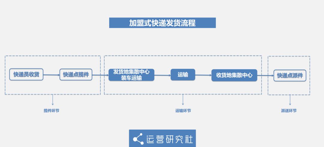 快递卡住了怎么办