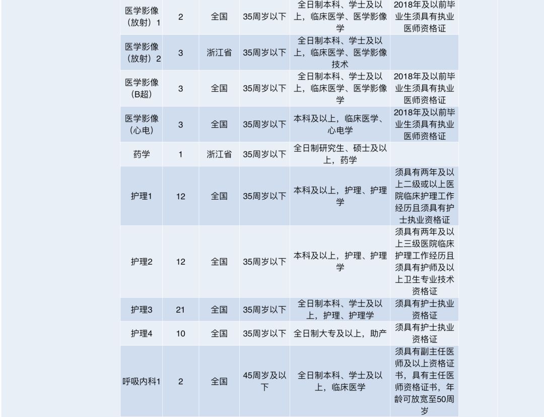 老余杭招聘_【老余杭互联网企业青团社招聘啦!!面试路虽远,哪比得上自己前程和薪资重要!!】(3)