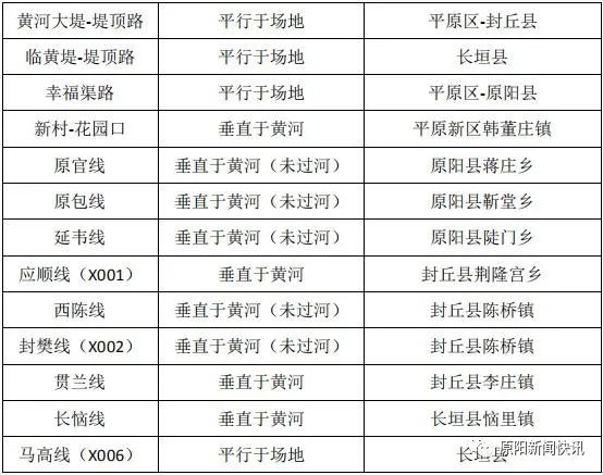 原阳,平原新区,封丘,长垣总体交通规划高速,国道,省道