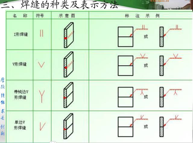 详细图文教您如何看钢结构图纸收藏吧!