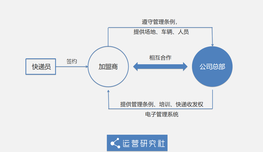 快递卡住了怎么办