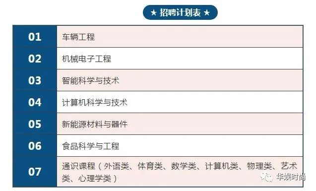 本科大学最低人口规模_分数线最低的本科大学