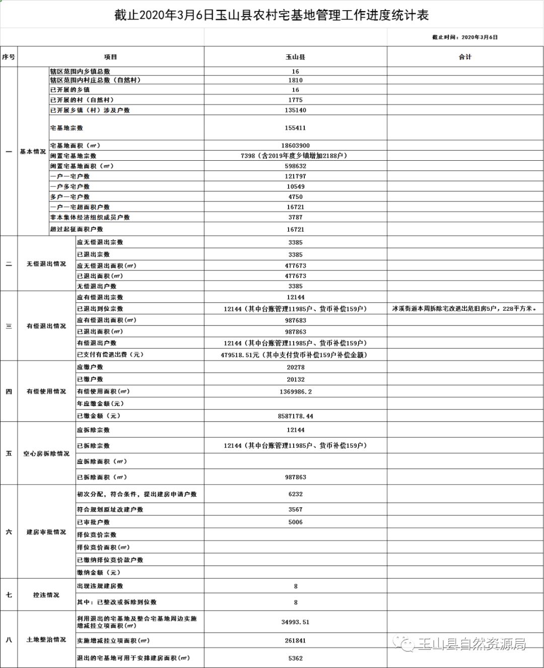 集体经济总量增加_村级集体经济展板(3)