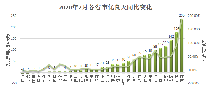 2020年2月全国gdp_2020年2月日历图片(2)