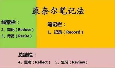 如何快速做笔记 dbe43b72f55e4402a2a19719be655523.png