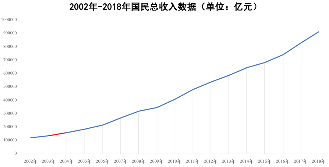 2020年赣州gdp多少_2020年赣州交通规划图(3)