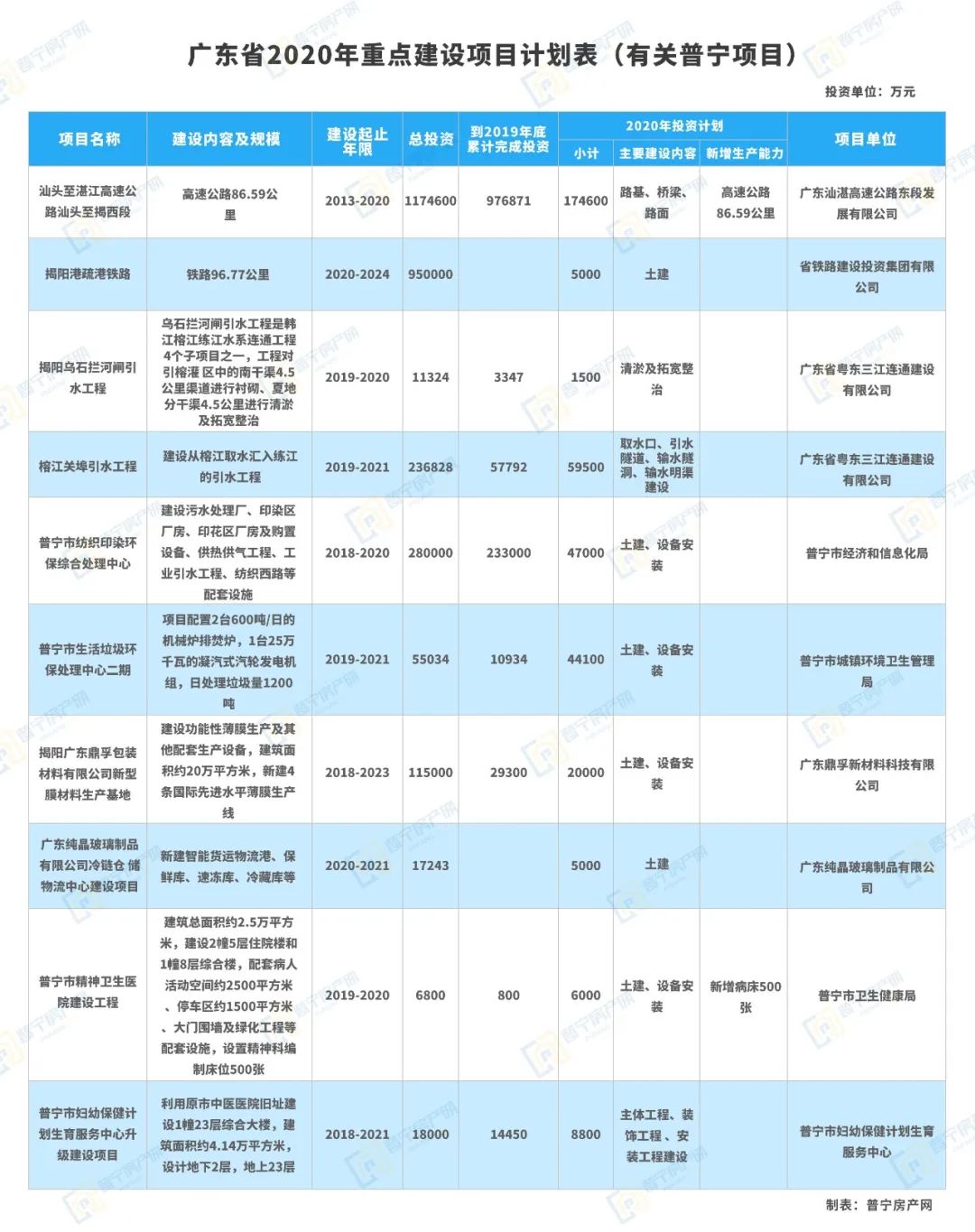 广东网站建设要求 来自搜狐网