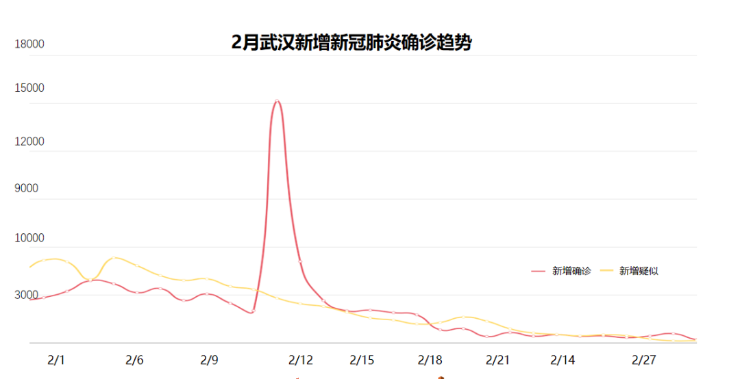 2020年2月全国gdp_2020年2月日历图片