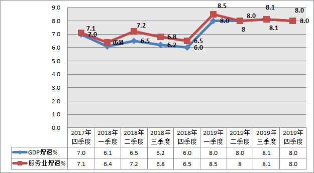 美国经济总量虚高_美国经济大危机