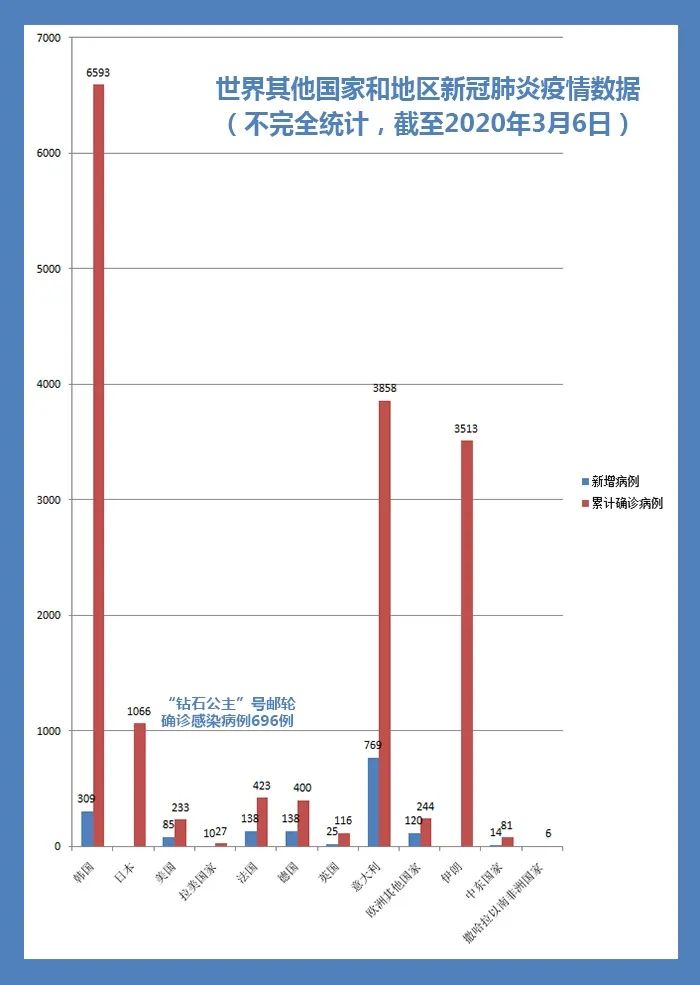 疫情严重国家人口