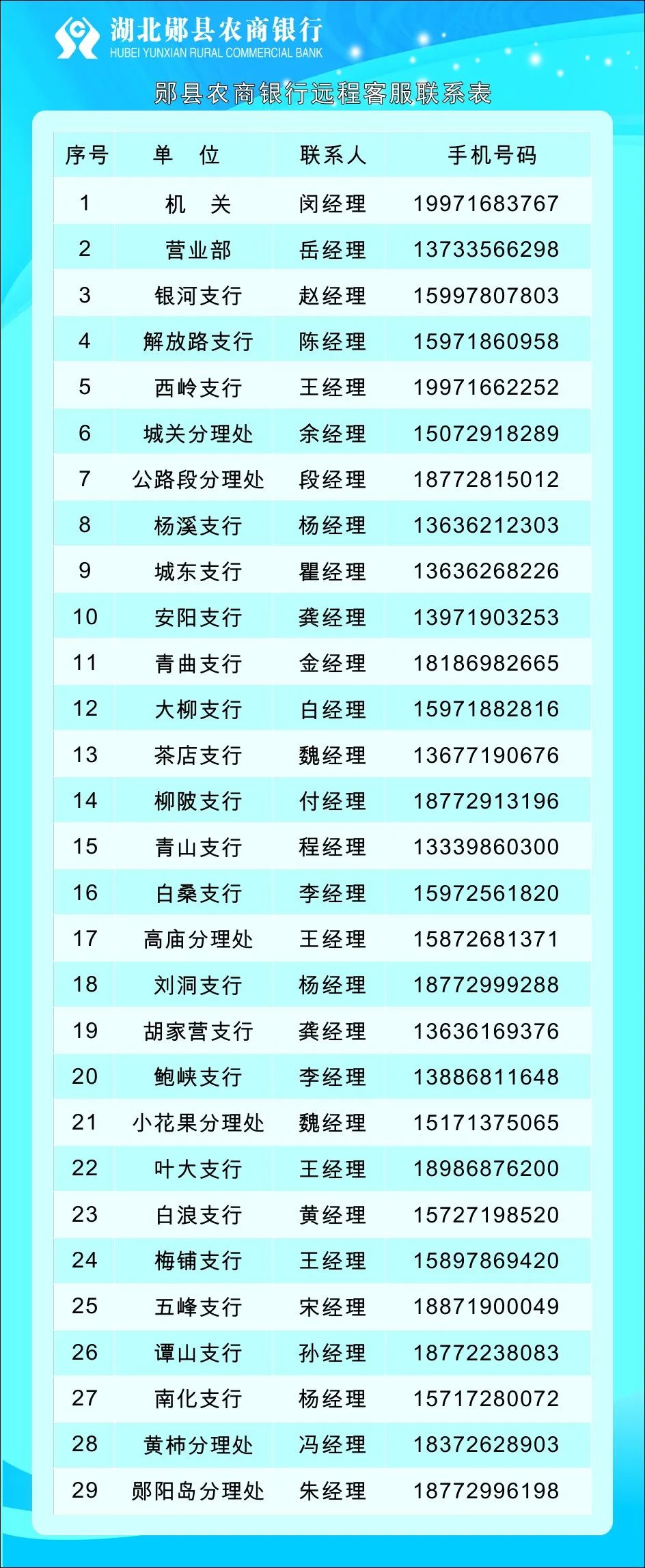 【重要公告】湖北郧县农商银行关于做好人民群众存折支取现金等金融服务工作的公告