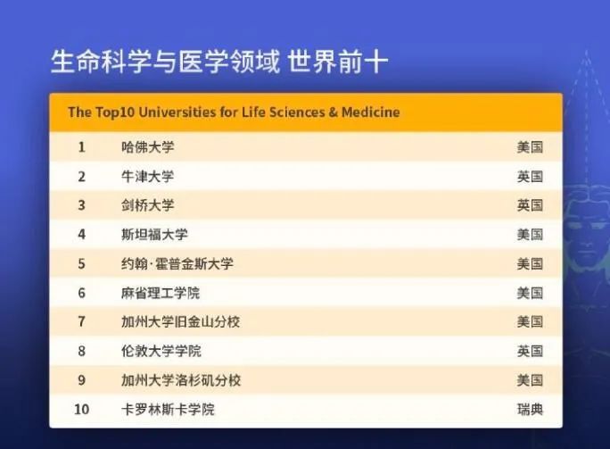 艺术管理排名_情绪管理图片(3)