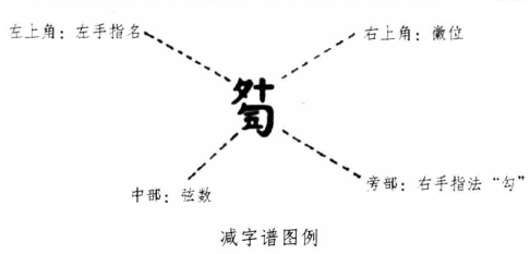 古筝简谱怎么看图解_古筝谱怎么看图解(3)