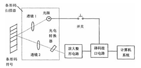 条形码的原理是什么_审计报告条形码是什么