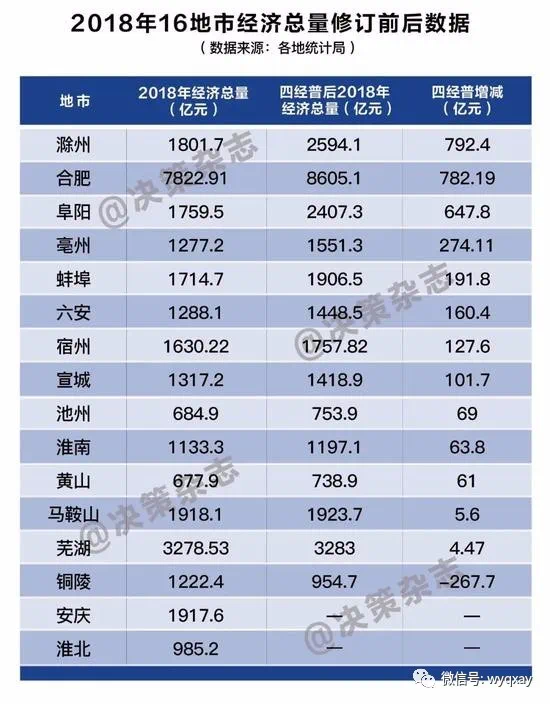 黄山市人口有多少_黄山到底多少人 各地常住人口数据新鲜出炉 看看你家乡排(2)