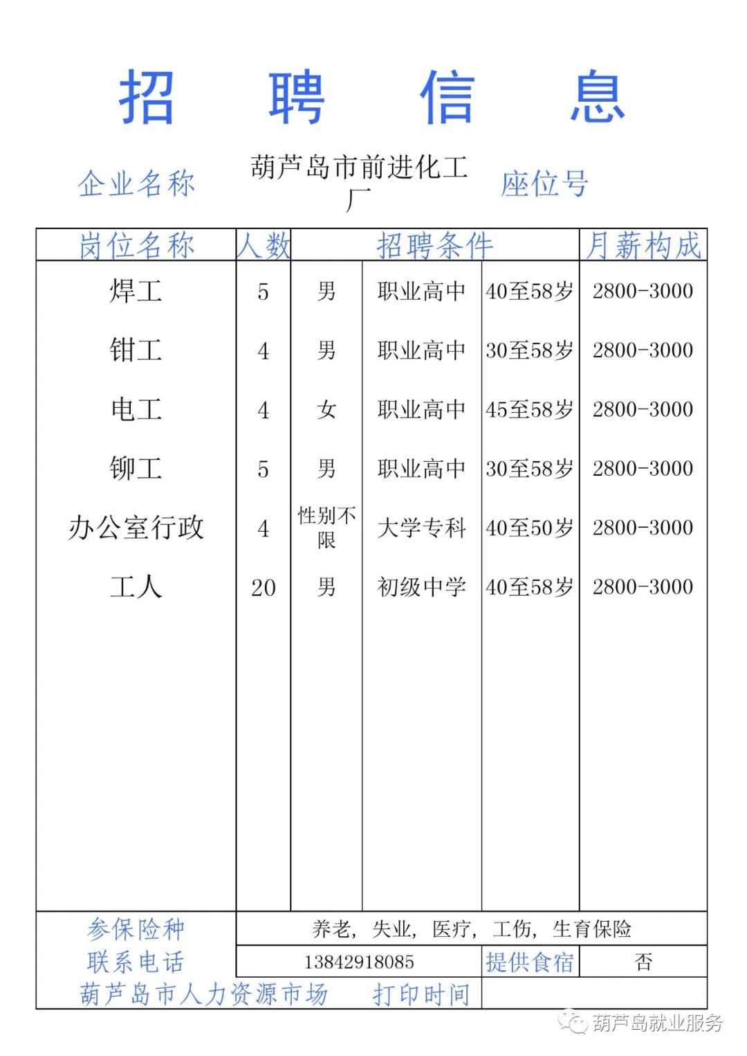 2020葫芦岛gdp_2020葫芦岛街道