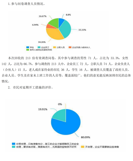 冠市人口多_人口老龄化图片