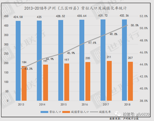 泸州人口_泸州人口现状 生育主力军仍是一孩 老龄化程度加剧