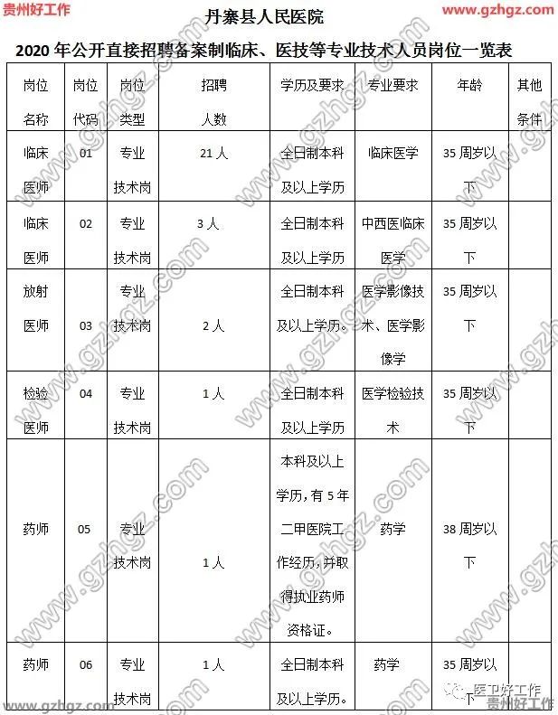 黔东南人口2020有多少_黔东南哪个县未来的发展潜力最大 结合人口 区位条件(2)