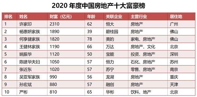 房地产十大排名_房地产十大理由展板