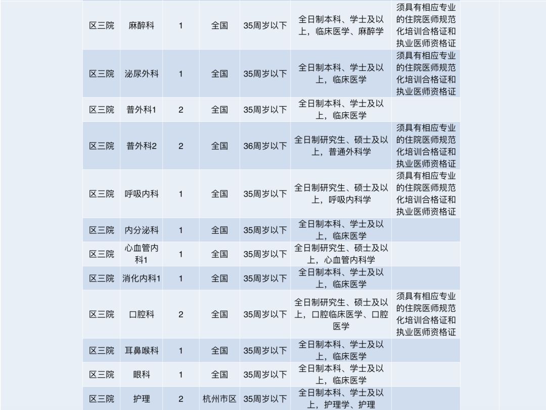 老余杭招聘_【老余杭互联网企业青团社招聘啦!!面试路虽远,哪比得上自己前程和薪资重要!!】(2)