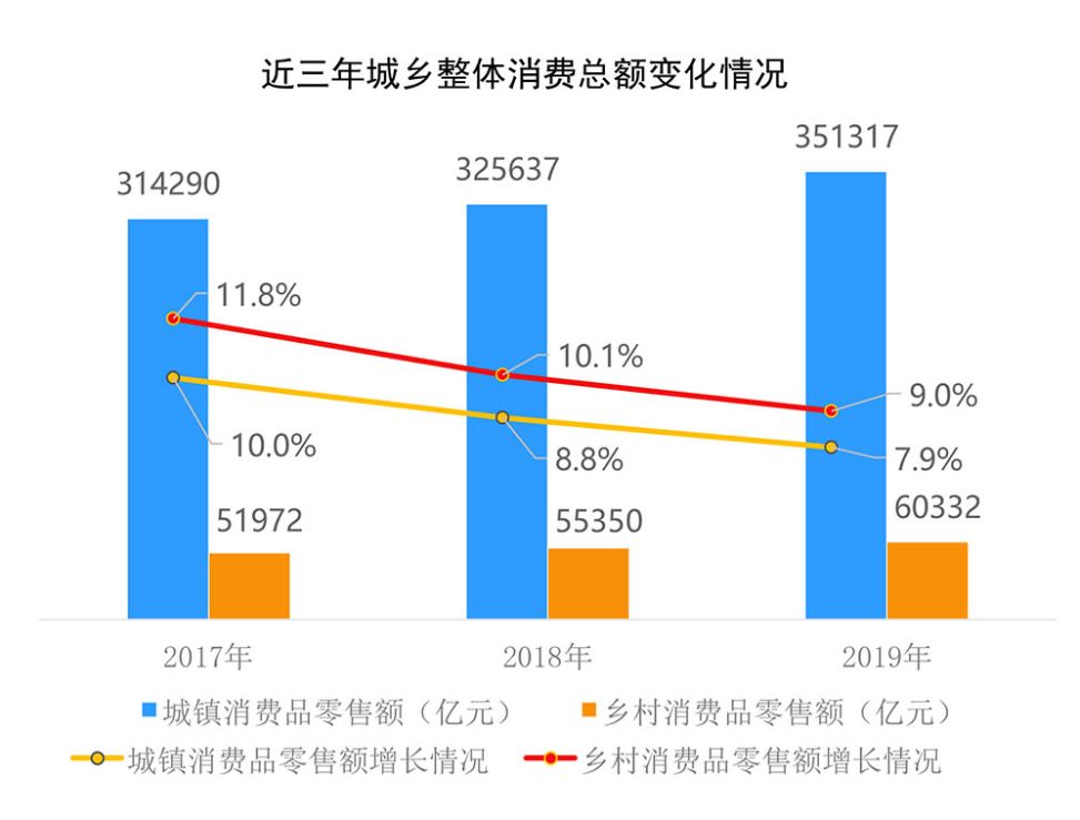 安徽19年常住人口增速_安徽常住人口信息查询(3)