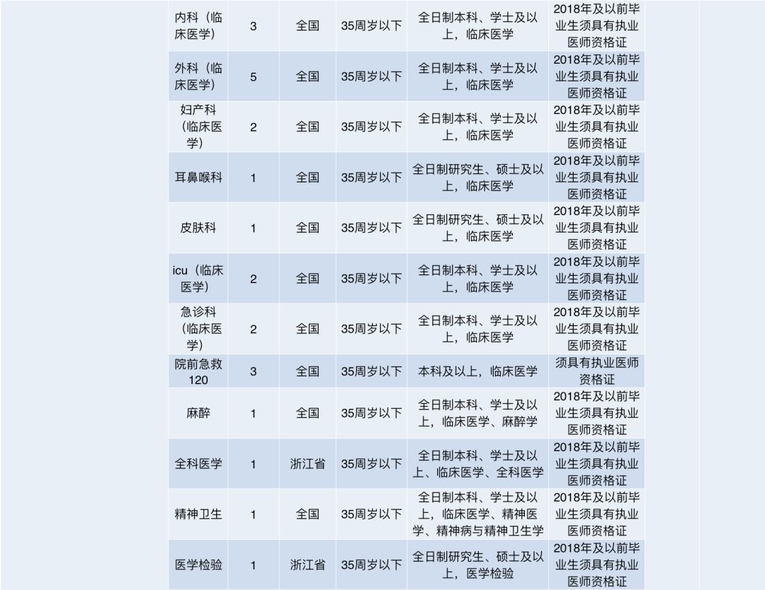 老余杭招聘_【老余杭互联网企业青团社招聘啦!!面试路虽远,哪比得上自己前程和薪资重要!!】(3)