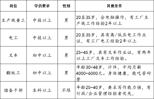 东风汽车公司在南漳招聘啦,月薪3500-6000