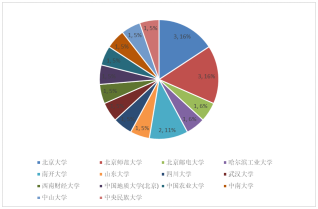 北大人口所_北大人口所专家:用奖励或鼓励提振生育不能惩罚少生、不生