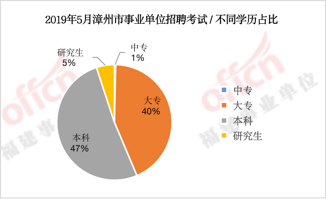 招聘机制_三招构建强招聘力(3)