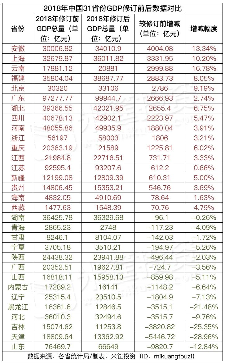 山东近20年各市gdp排名_表情 2017年山东各市GDP排名山东GDP2017排名 经济数据 社会频道 东方头条 表情(2)