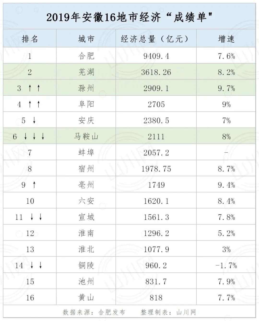 马鞍山 滁州经济总量_马鞍山学院