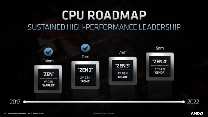 AMD更新CPU路线图：消费级Zen3处理器今年晚些时候上市